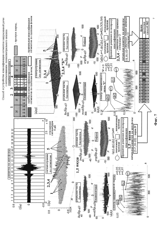 Способ и устройство классификации сегментов зашумленной речи с использованием полиспектрального анализа (патент 2606566)