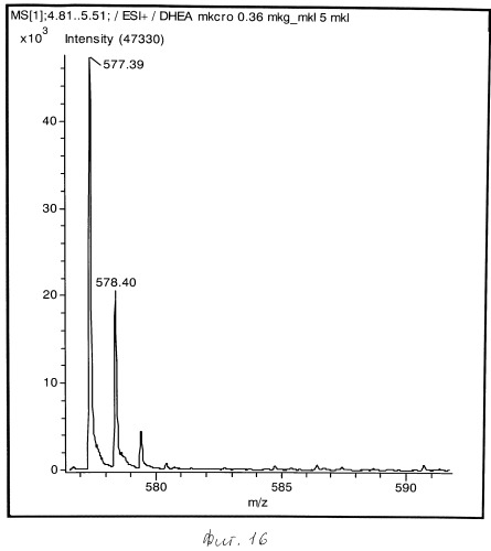 Кристаллическая модификация 3β-гидрокси-5-андростен-17-она fvii и способ ее получения (патент 2528990)