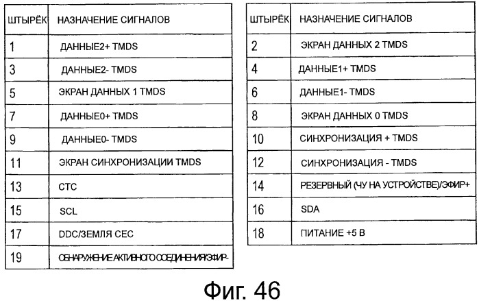 Устройство передачи данных стереоскопического изображения, способ передачи данных стереоскопического изображения и устройство для приёма данных стереоскопического изображения (патент 2530346)