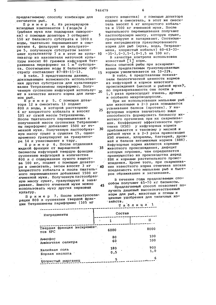 Способ производства гранулированных комбикормов для рыб (патент 946479)