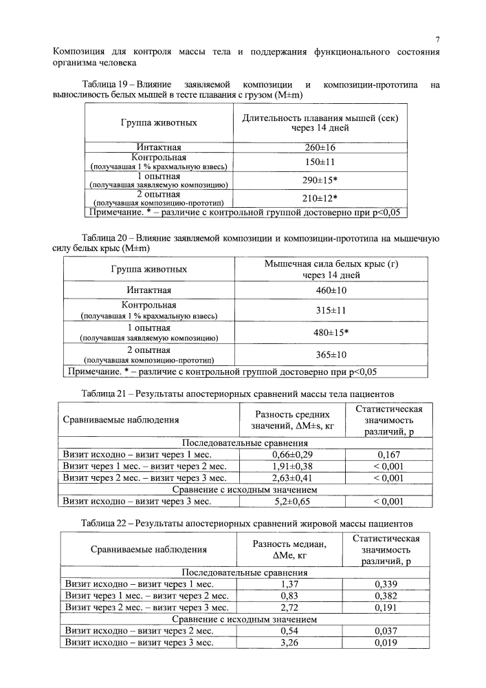 Композиция для контроля массы тела и поддержания функционального состояния организма человека (патент 2619770)