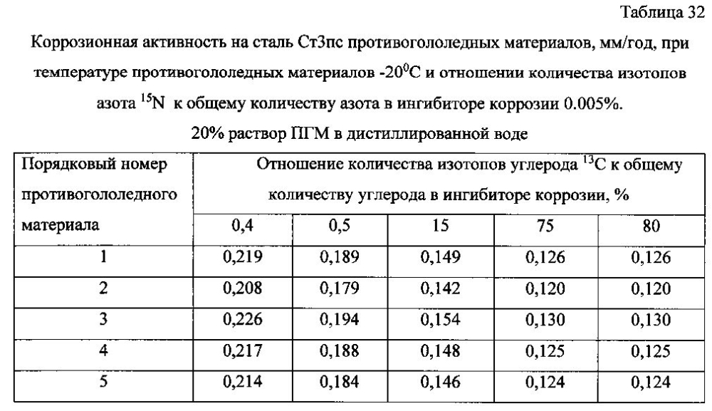 Способ получения твердого противогололедного материала на основе пищевой поваренной соли и кальцинированного хлорида кальция (варианты) (патент 2604033)