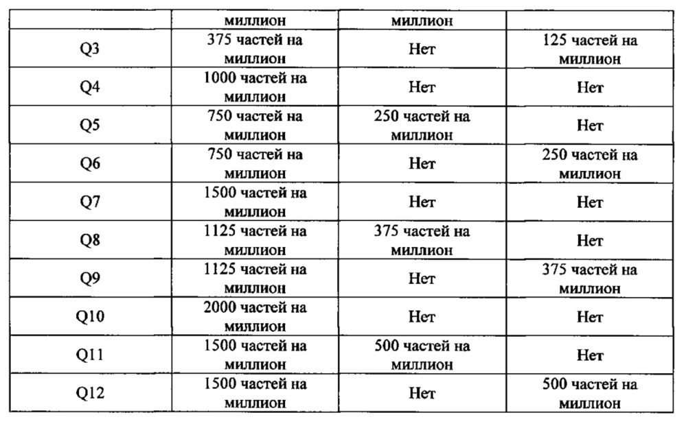 Композиция на основе термопластичного полимера (патент 2630221)