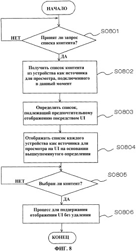 Av-устройство и способ отображения пользовательского интерфейса (патент 2449492)