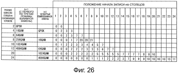 Устройство обработки данных и способ обработки данных (патент 2574828)