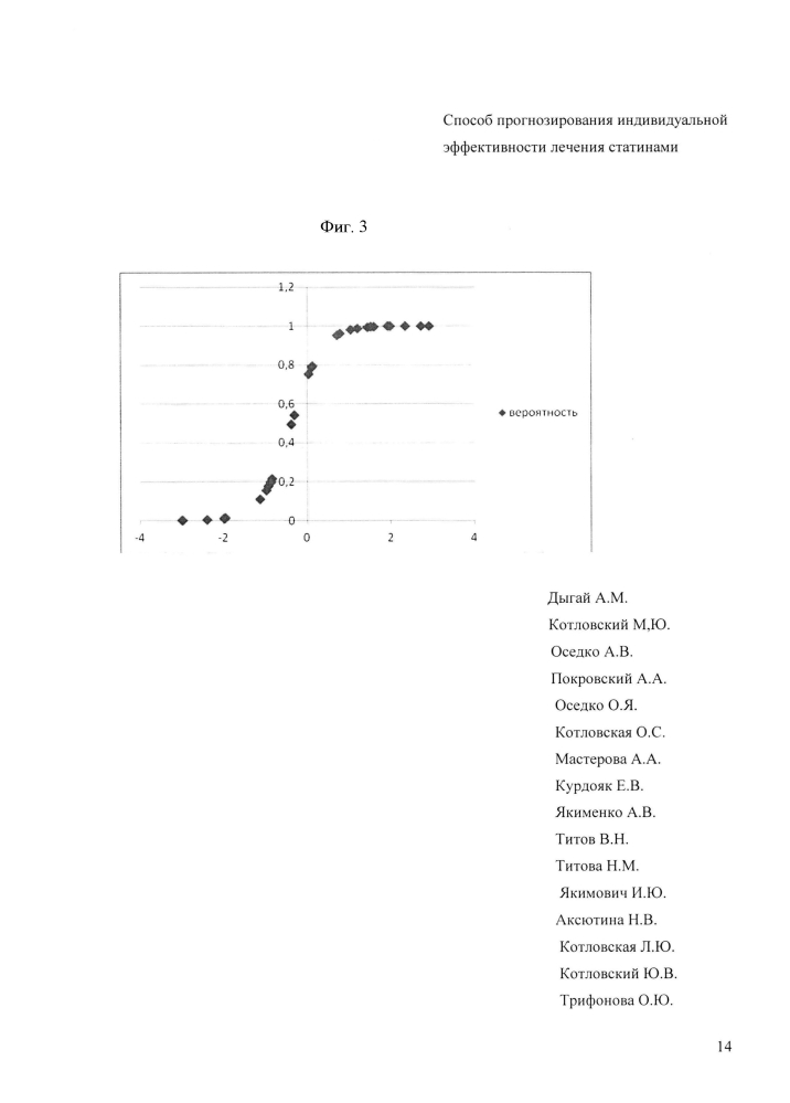 Способ прогнозирования индивидуальной эффективности лечения статинами (варианты) (патент 2599350)