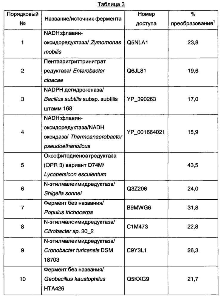 Способ и промежуточные соединения для получения прегабалина (патент 2628298)