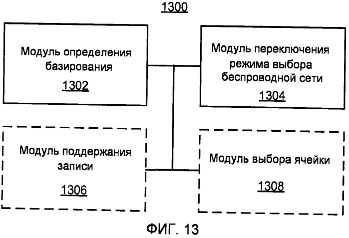 Переключение режимов выбора беспроводной сети в связи с выбором набора беспроводных ячеек (патент 2480956)