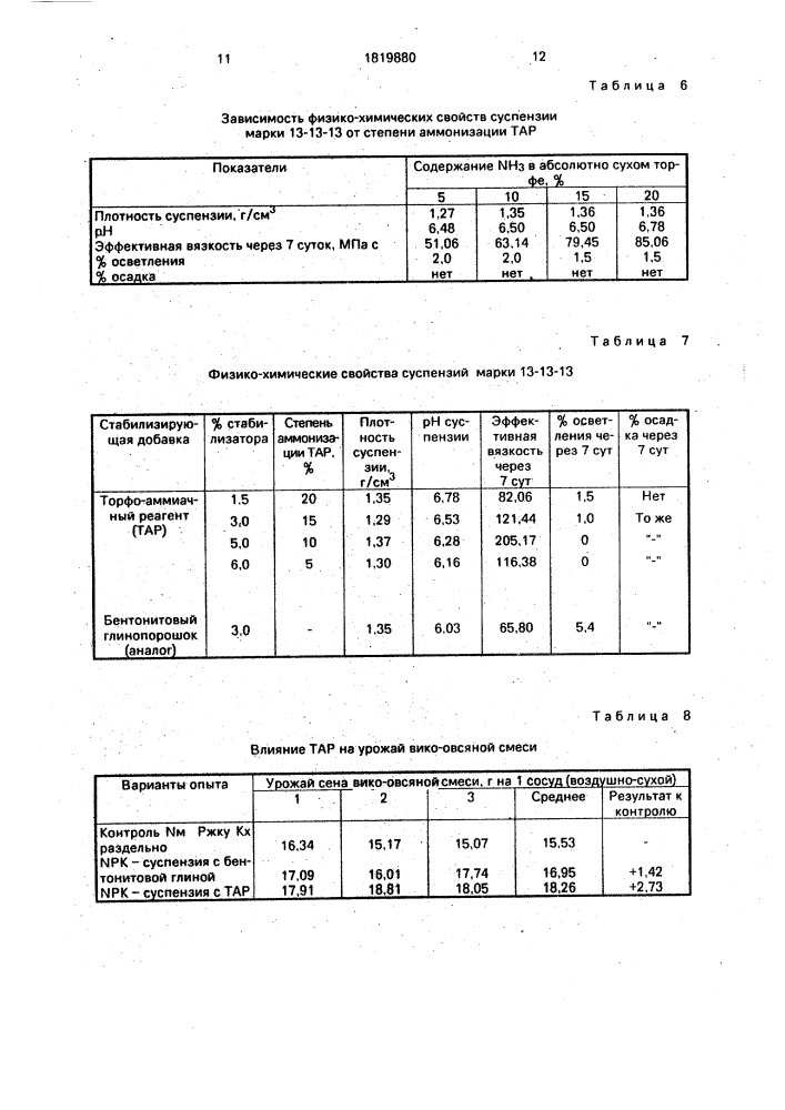 Способ получения суспензии минеральных удобрений (патент 1819880)