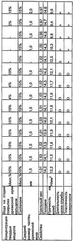 Древесно-цементная плита и способ ее производства (варианты) (патент 2476650)