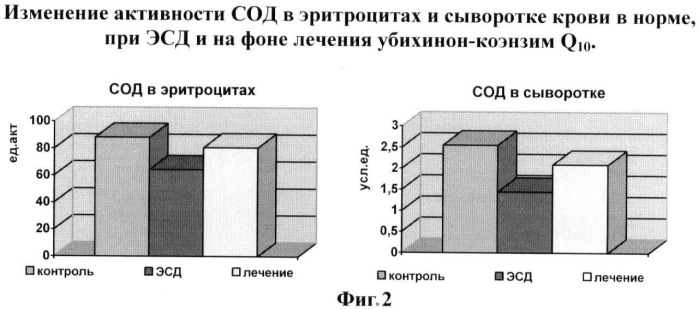 Способ диагностики и коррекции эндотелиальной дисфункции при сосудистых осложнениях аллоксанового диабета в эксперименте (патент 2455702)