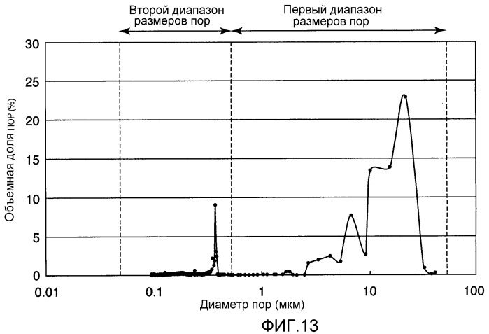 Газодиффузионный слой для топливного элемента (патент 2465692)