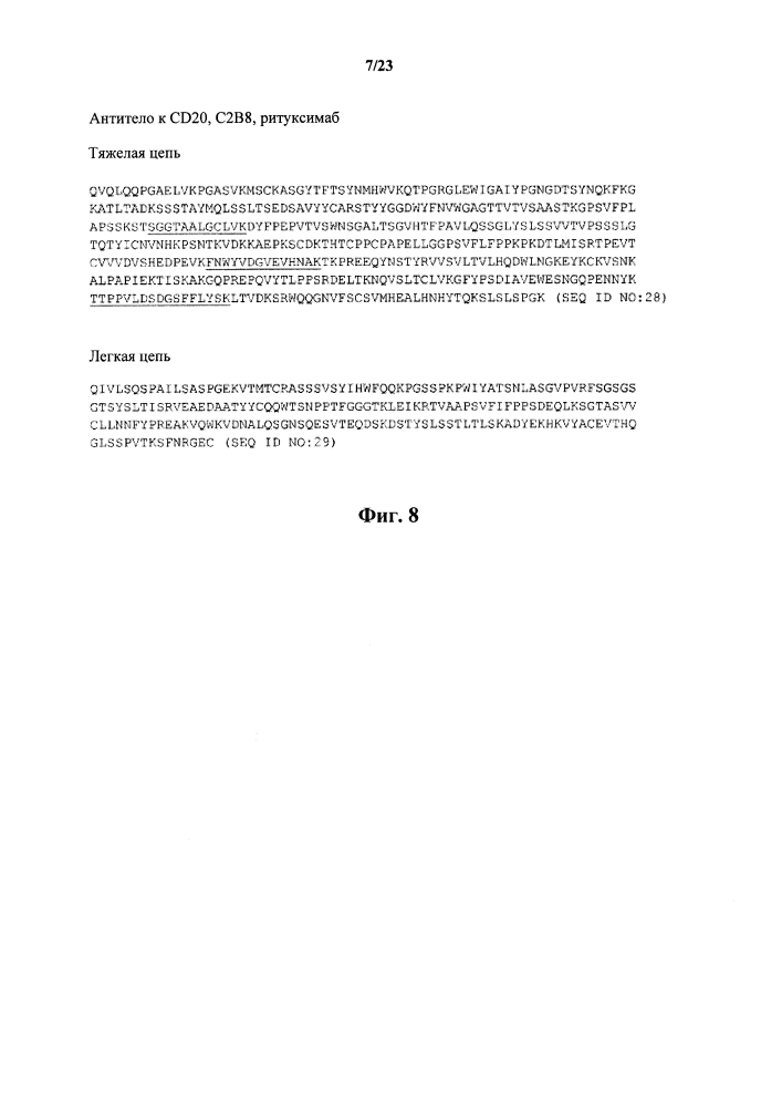Lc-ms/ms способ мониторинга множественных реакций для выявления терапевтических антител в образцах животных с помощью каркасных сигнатурных пептидов (патент 2638806)
