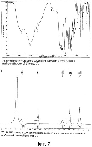 Комплексные соединения германия с аминокислотами и карбоновыми кислотами (патент 2476436)