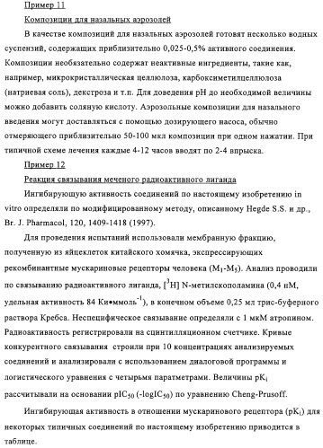 Производные аминотетралина в качестве антагонистов мускаринового рецептора (патент 2311408)