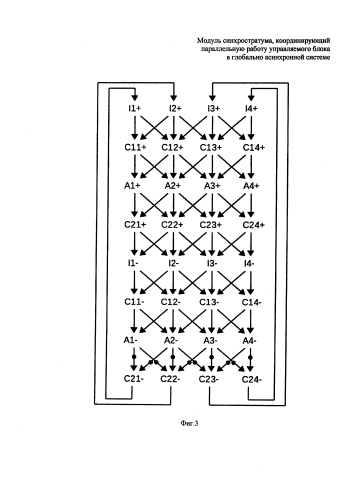 Модуль синхростратума, координирующий параллельную работу управляемого блока в глобально асинхронной системе (патент 2592466)