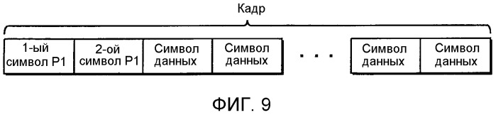 Устройство передатчика ofdm, способ передачи с ofdm, устройство приемника ofdm и способ приема с ofdm (патент 2526537)