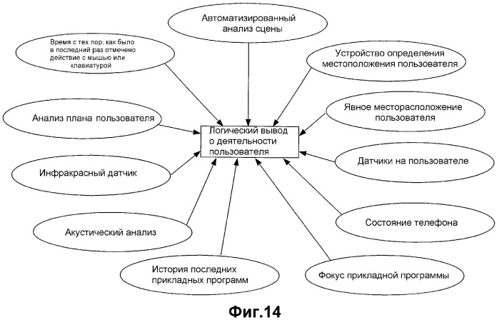 Система и способ установки и выполнения прикладных программ предпочтений (патент 2364917)