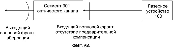 Оптическая система с множественными сканерами для офтальмологического хирургического лазера (патент 2546424)