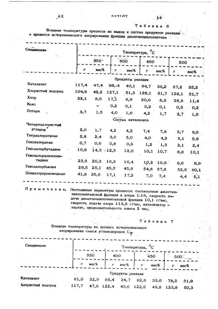 Способ получения гексахлорбензола (патент 522167)