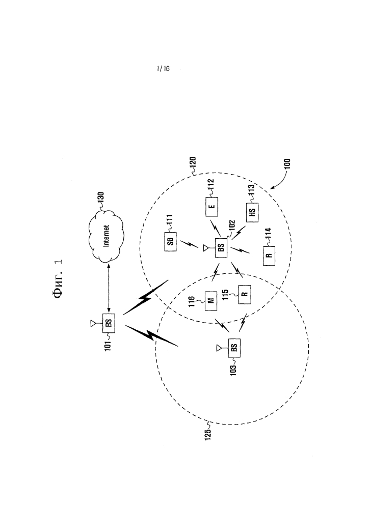 Передача физического широковещательного канала (рвсн) для надежного обнаружения конфигурации антенны (патент 2621004)
