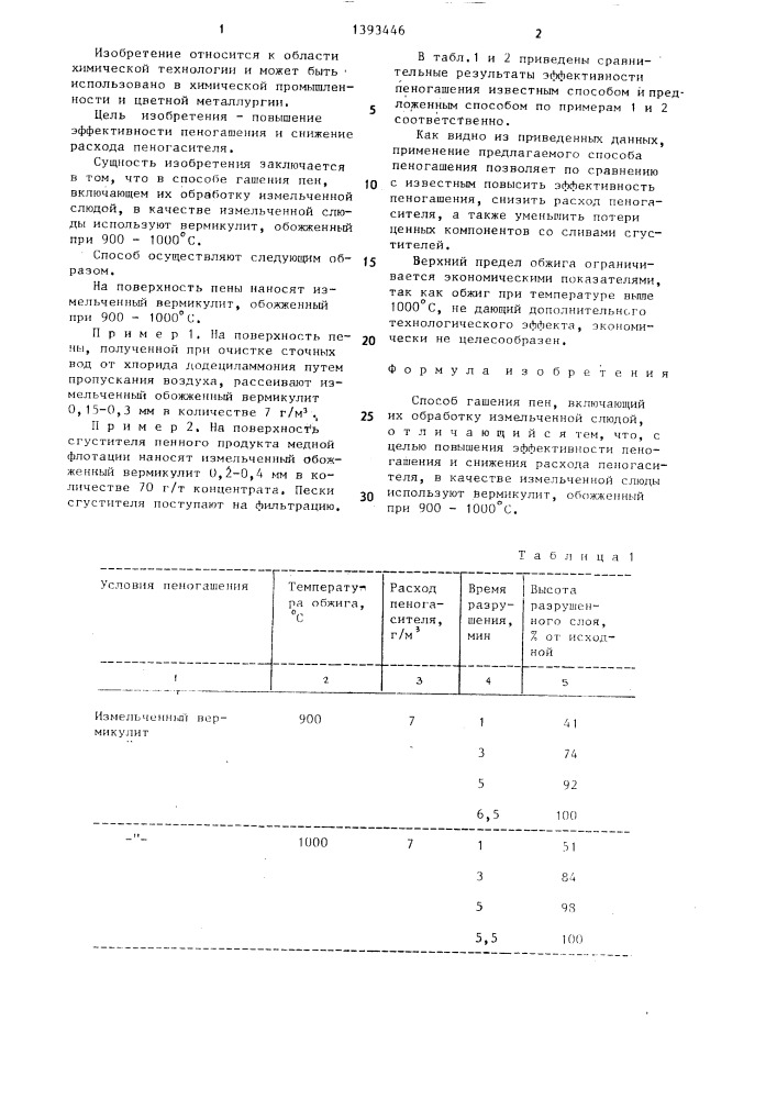 Способ гашения пен (патент 1393446)