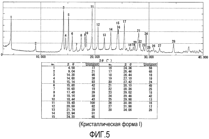 Кристаллическая форма моногидрата гидрохлорида (r)-7-хлор-n-(хинуклидин-3-ил)бензо[b]тиофен-2-карбоксамида (патент 2577334)