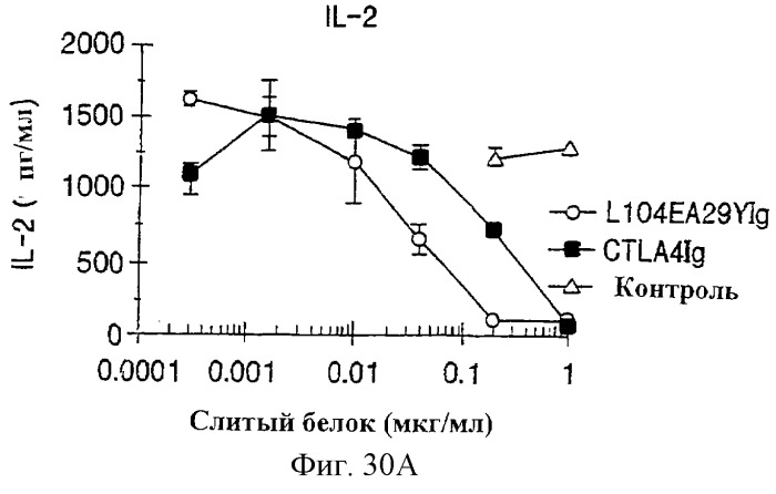 Способы лечения ревматических заболеваний с применением растворимого ctla4 (патент 2287340)