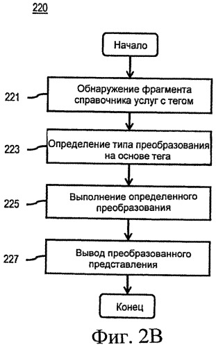 Способ и устройство для конфигурирования представления справочников услуг (патент 2524394)