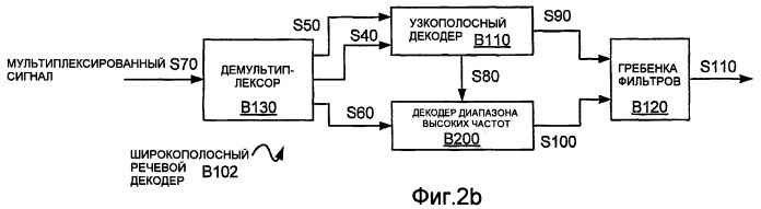 Способы и устройство кодирования и декодирования части речевого сигнала диапазона высоких частот (патент 2402826)