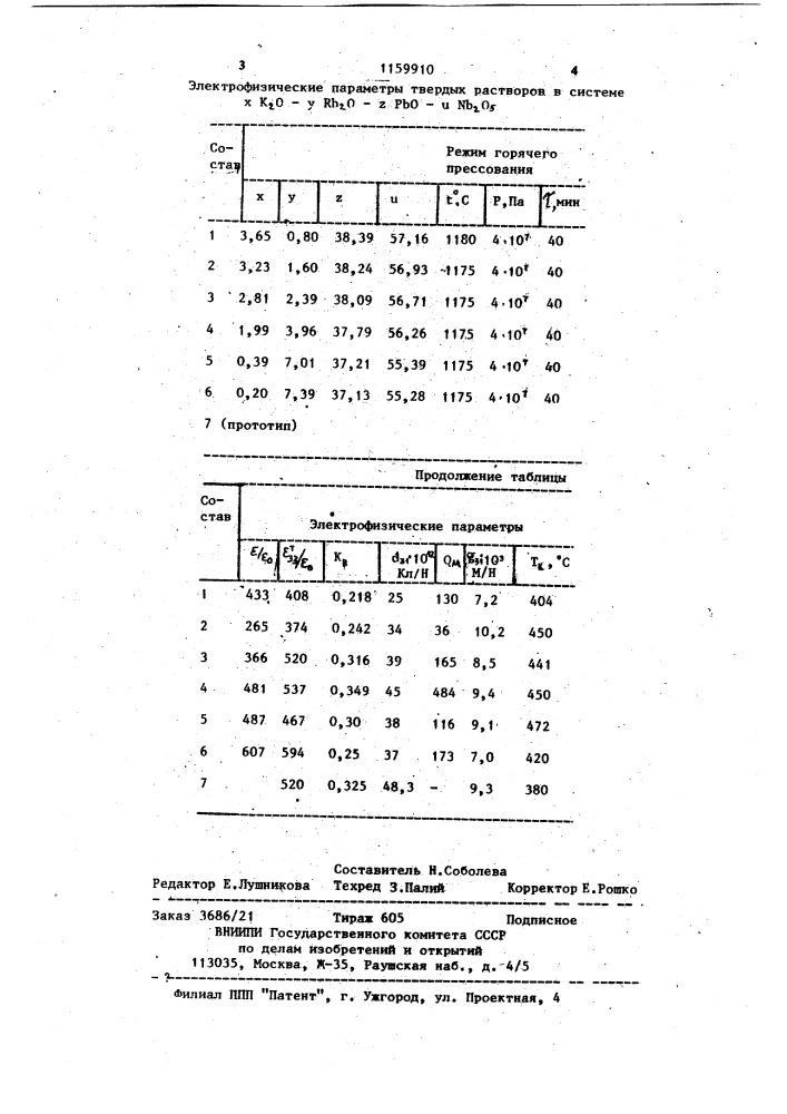 Пъезоэлектрический керамический материал (патент 1159910)