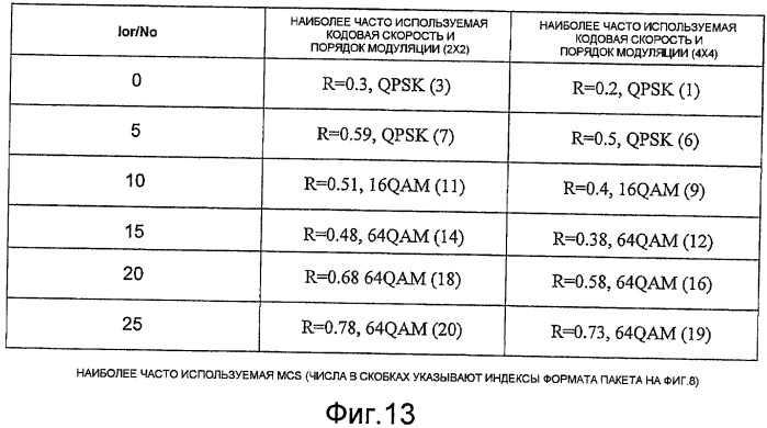 Способ выбора демодулятора mimo-ofdm в зависимости от формата пакета (патент 2419993)