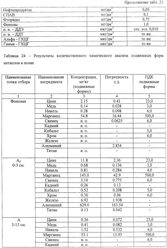 Способ создания транспортной сети (патент 2400592)