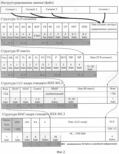 Способ защиты информации от несанкционированного доступа в локальной вычислительной сети (патент 2252449)