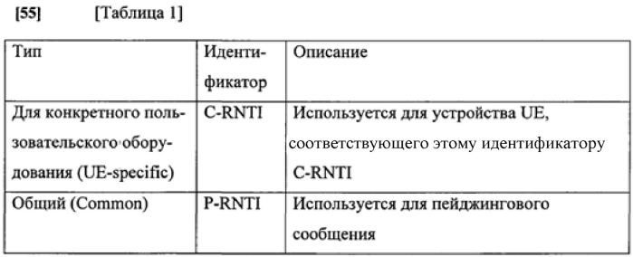 Способ и устройство для передачи/приема идентификатора для мобильной станции без мобильности в состоянии бездействия в системе беспроводной связи (патент 2565050)