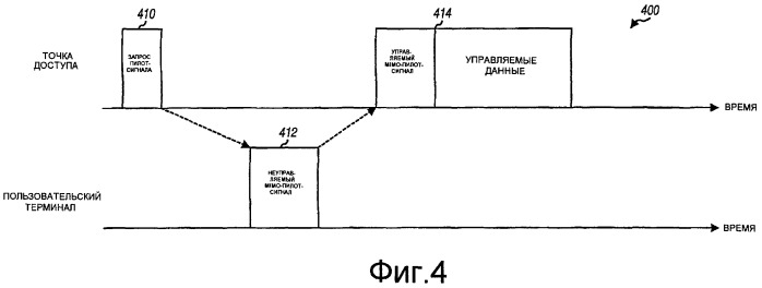 Выбор скорости передачи для собственного управления в mimo-системе связи (патент 2406228)