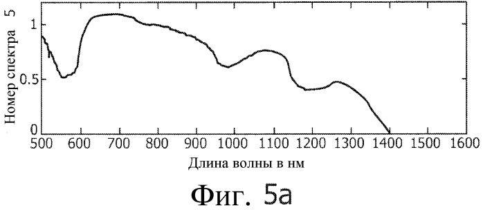 Алгоритм для консоли фотонной иглы (патент 2544465)