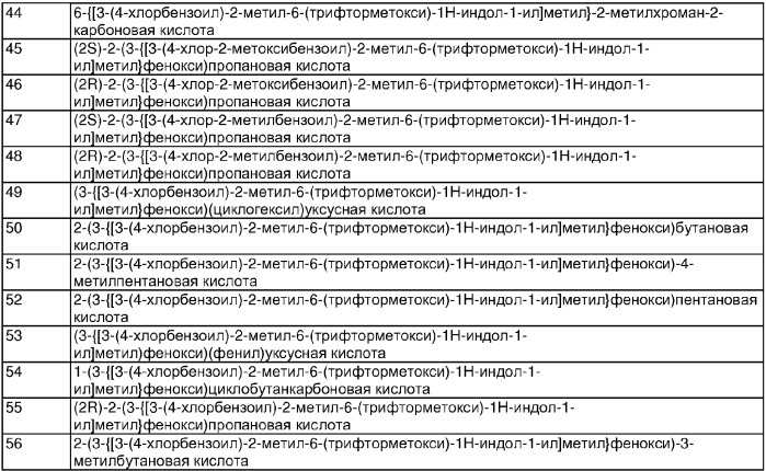 Индолы, обладающие противодиабетической активностью (патент 2328483)