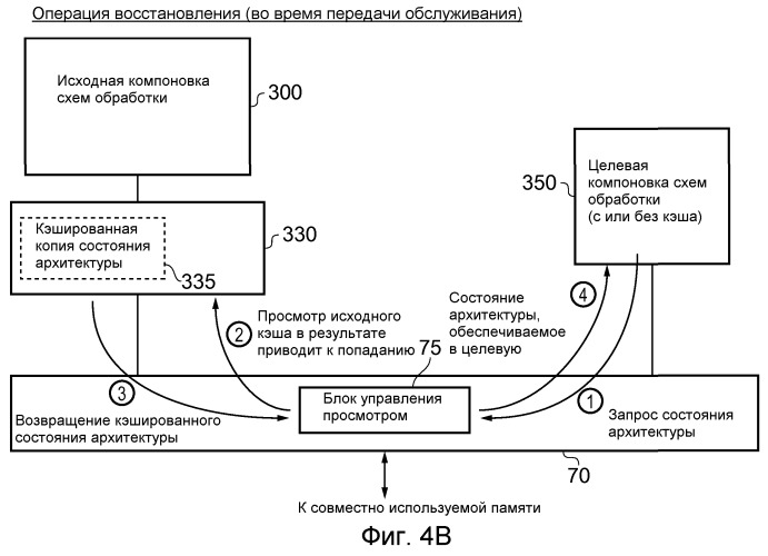 Устройство обработки данных и способ переключения рабочей нагрузки между первой и второй компоновкой схем обработки (патент 2520411)