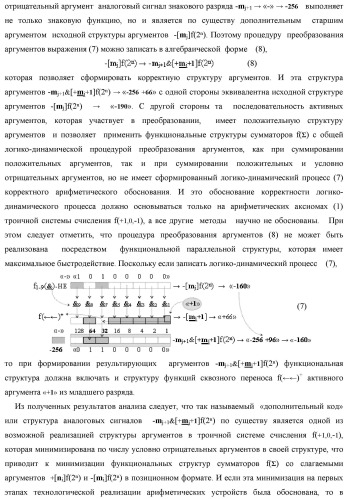 Функциональная структура логико-динамического процесса преобразования позиционных условно отрицательных аргументов &#171;-&#187;[ni]f(2n) в структуру аргументов &quot;дополнительный код&quot; позиционно-знакового формата с применением арифметических аксиом троичной системы счисления f(+1,0,-1) (варианты) (патент 2429565)