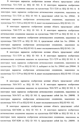 Композиции и способы модуляции экспрессии рецептора фактора роста фибробластов 4 (fgfr4) (патент 2501803)