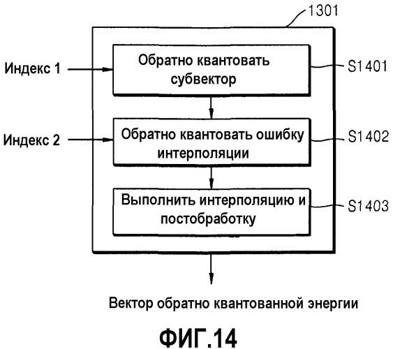 Устройство и способ для кодирования/декодирования для расширения диапазона высоких частот (патент 2575680)