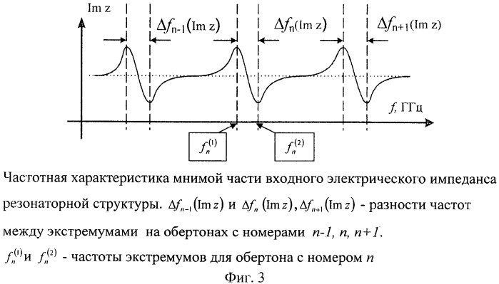 Способ измерения коэффициента затухания акустических волн в резонаторной структуре и ее добротности (патент 2477493)