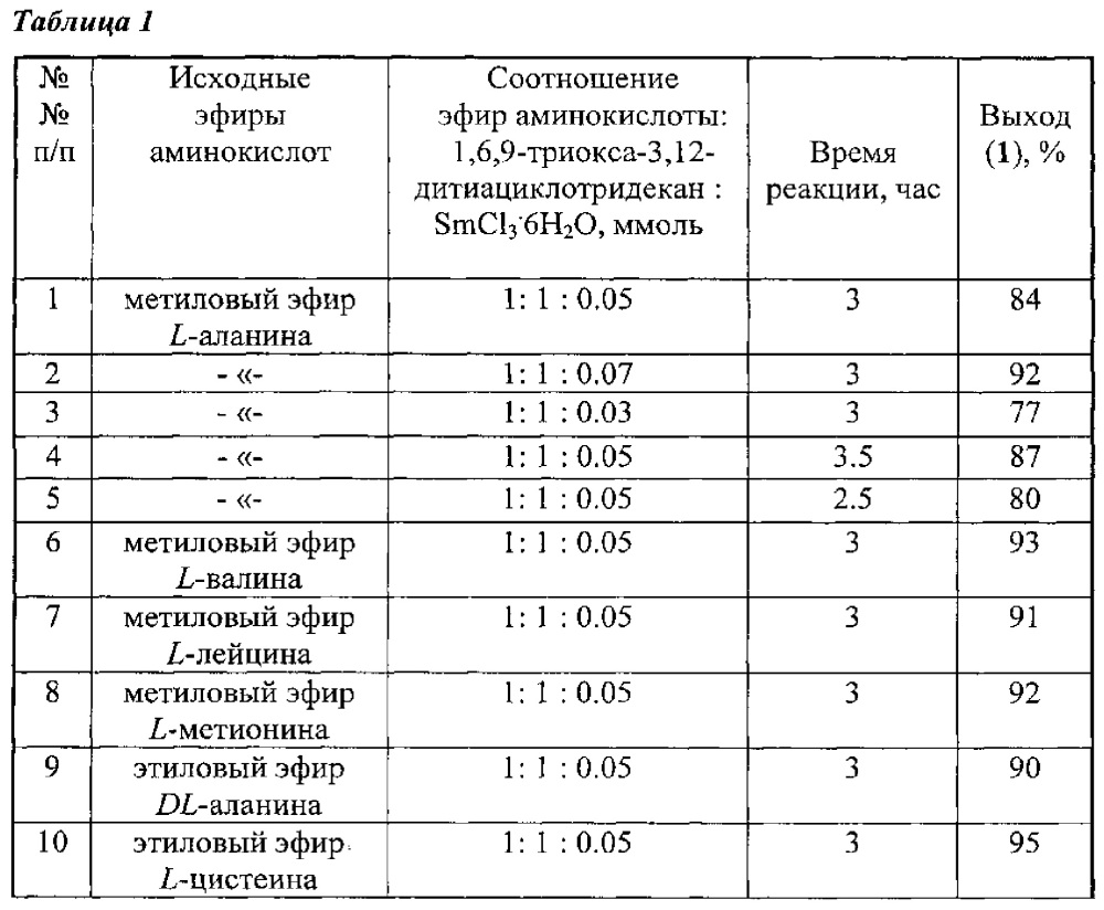 Способ получения алкил 2-(1,11-диокса-4,8-дитиа-6-азациклотридекан-6-ил)алканоатов (патент 2632670)