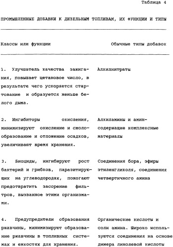 Усовершенствованное сгорание в паровой фазе (патент 2328519)