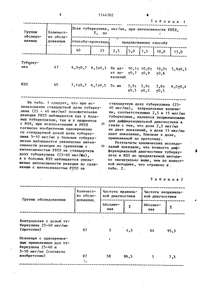Способ дифференциальной диагностики туберкулеза и неспецифических заболеваний легких у лиц с гиперергической реакцией манту (патент 1144702)