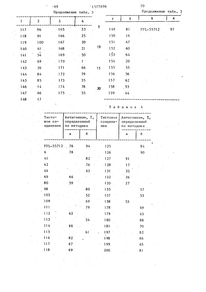 Способ получения производных 3(2н)пиридазинона (патент 1577696)