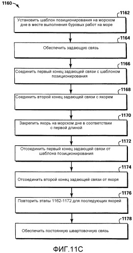 Система швартовки для арктического плавучего средства (патент 2514296)