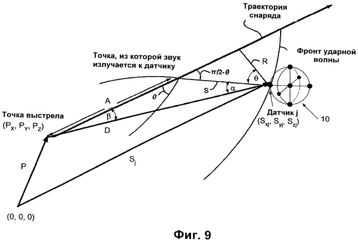 Способ оценки дальности до точки выстрела (патент 2494336)
