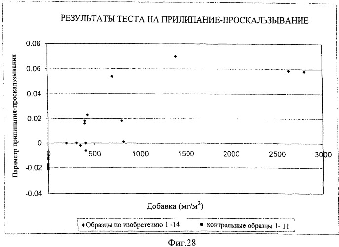 Бумажные продукты с управляемыми свойствами ворсистости (патент 2430709)